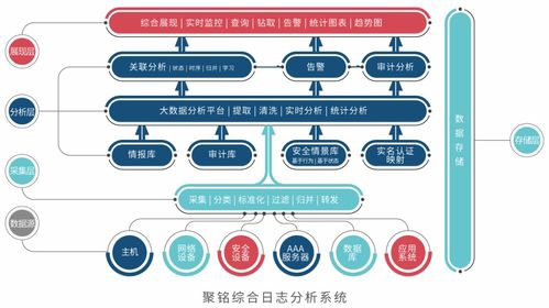 喜讯 聚铭网络安全产品助力长春教育学院圆满完成网络安全防护升级